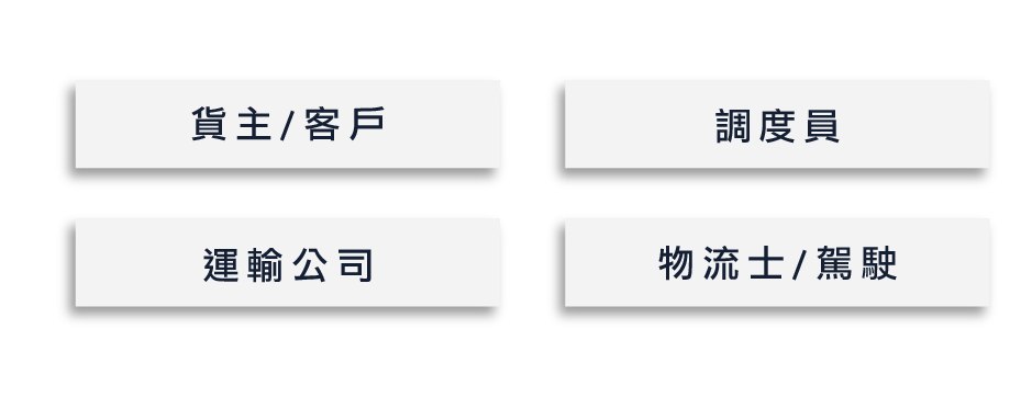 MeteSys_PalmTree畫面_層級權限